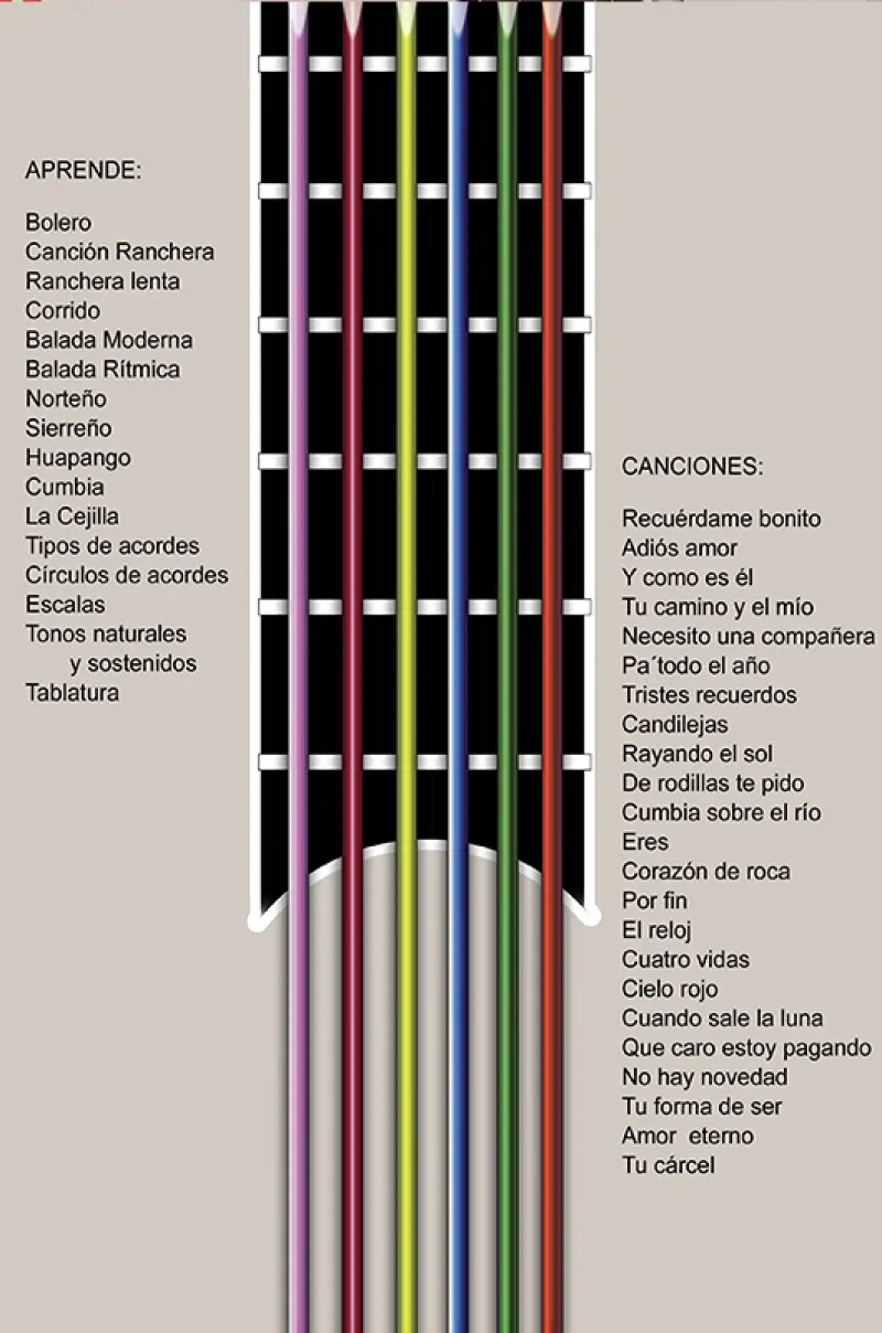 Método de Guitarra para Principiantes Vol.I